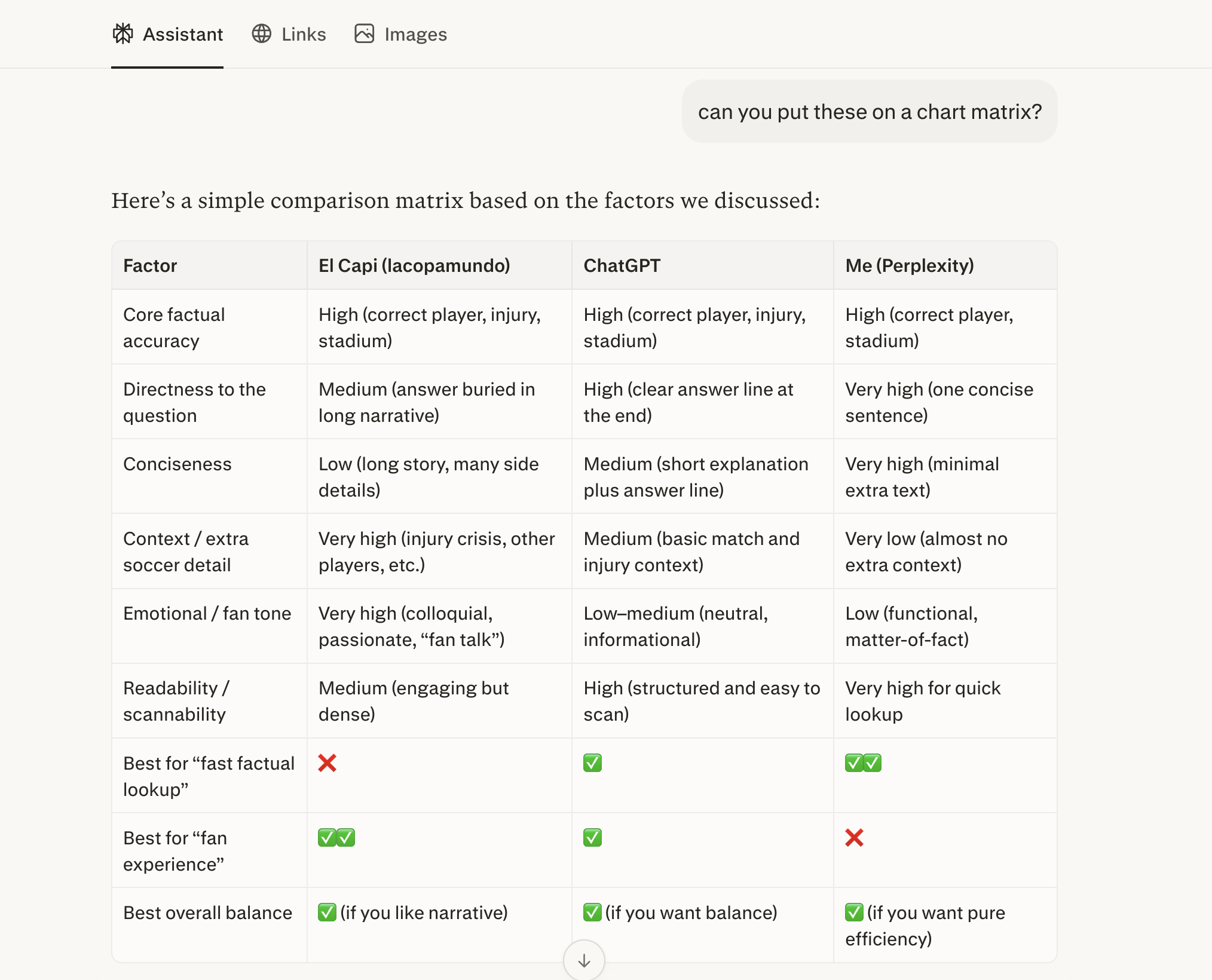 Matriz de comparación de Perplexity AI evaluando El Capi, ChatGPT y a sí mismo